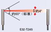 E32ϵ c 17 