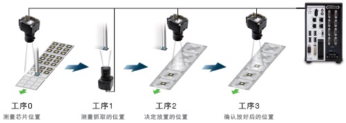 FH / FZ5ϵ c 8 